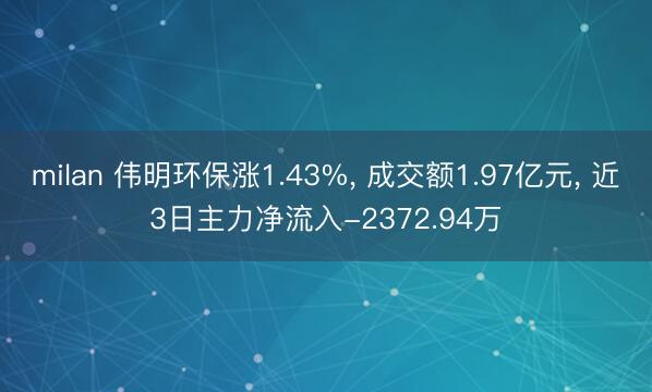 milan 伟明环保涨1.43%， 成交额1.97亿元， 近3日主力净流入-2372.94万